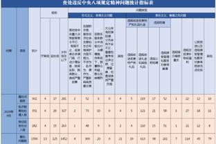 收获一套？本坦库尔赛后拿到梅西球衣、罗梅罗球裤